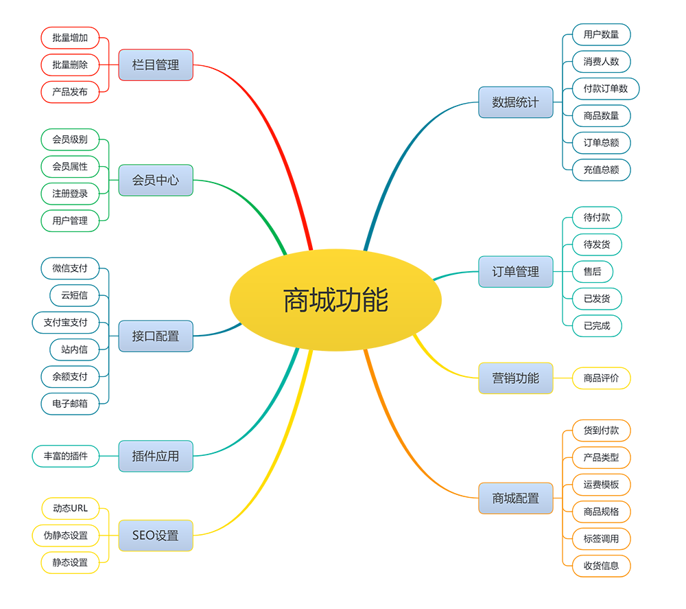 品牌茶叶销售电商网站模板(图1)