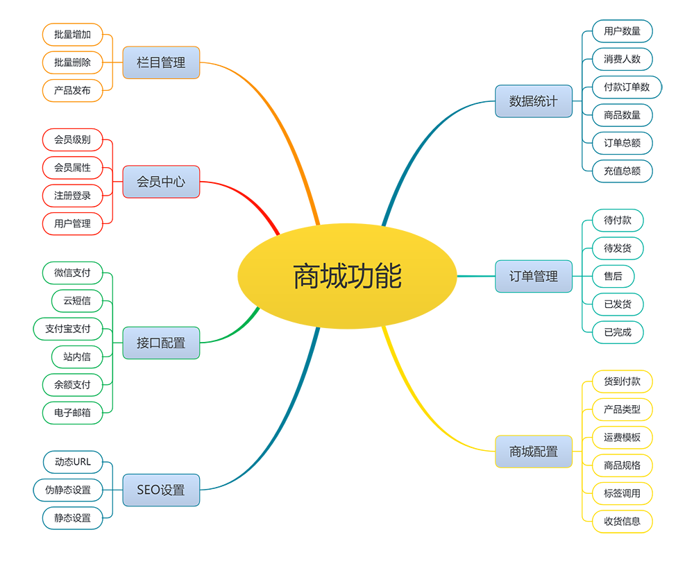 营销型叉车工程机械商城类网站模板(图1)