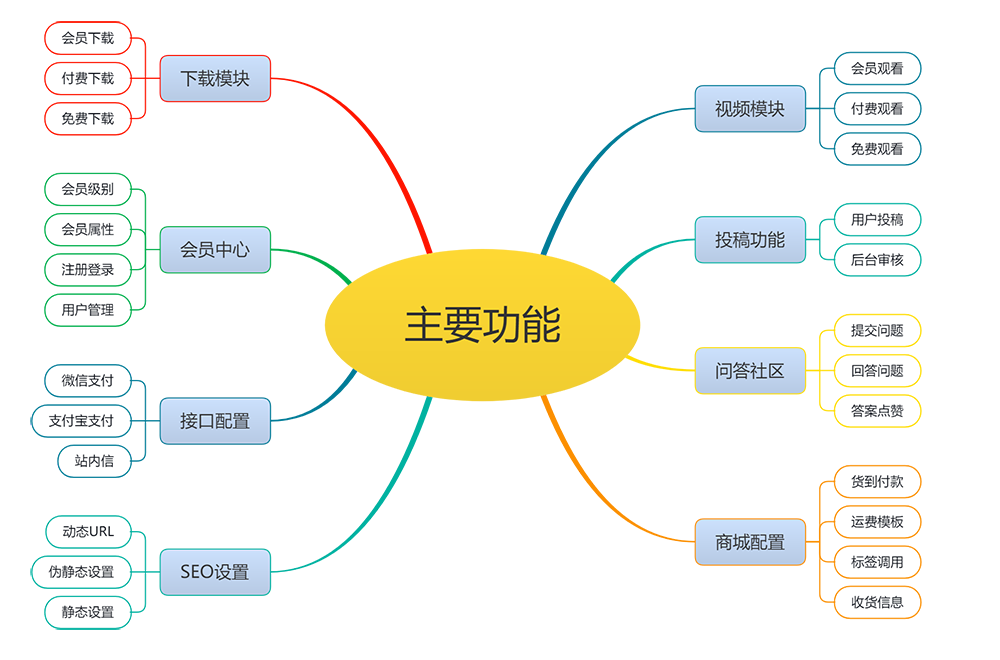 响应式电子商务下载视频博客网站模板(图1)