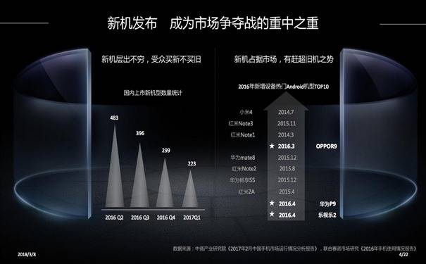 OPPO表现主义营销(图6)