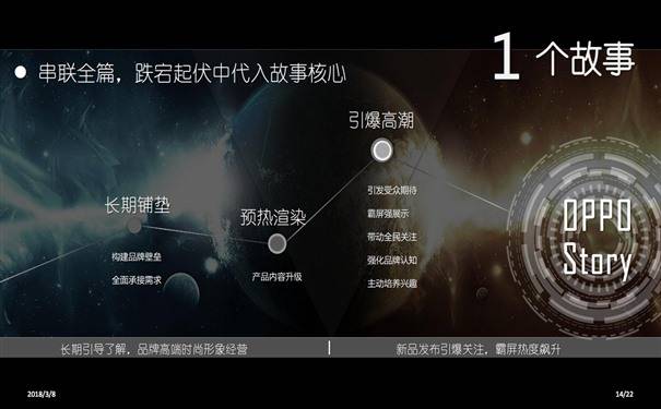 OPPO表现主义营销(图16)