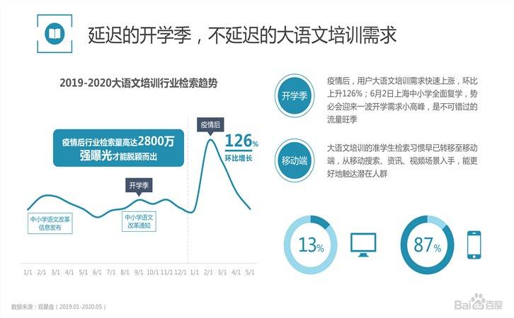 赢在开学季,学悦×观星盘营销案例(图5)