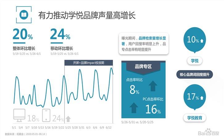 赢在开学季,学悦×观星盘营销案例(图16)