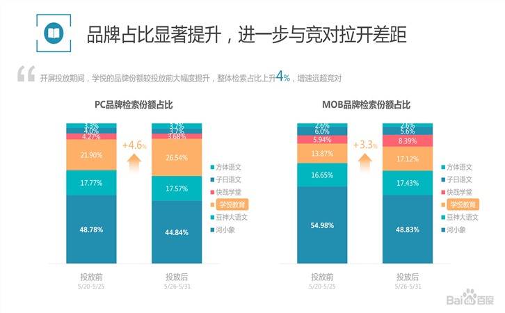 赢在开学季,学悦×观星盘营销案例(图17)