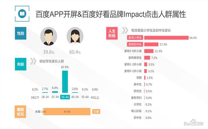 赢在开学季,学悦×观星盘营销案例(图18)