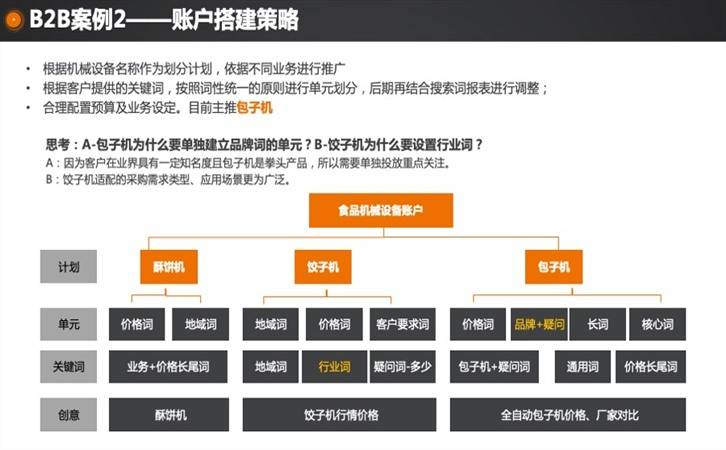 机械设备怎么做推广,B2B机械设备客户投放案例(图3)