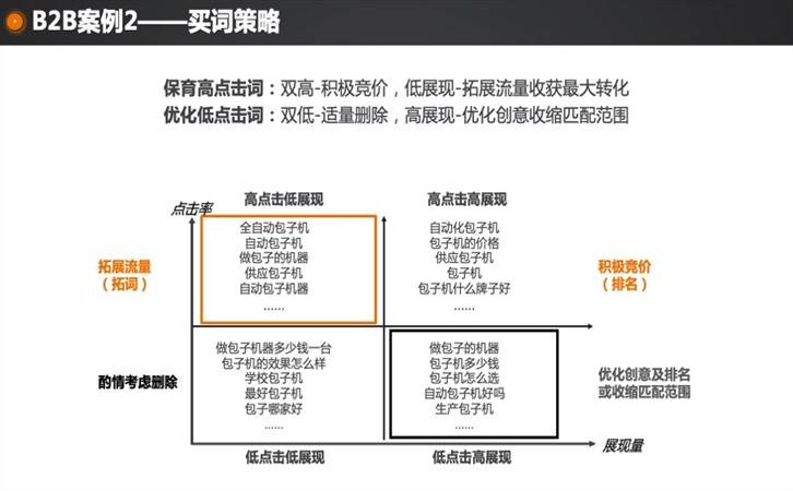 机械设备怎么做推广,B2B机械设备客户投放案例(图4)