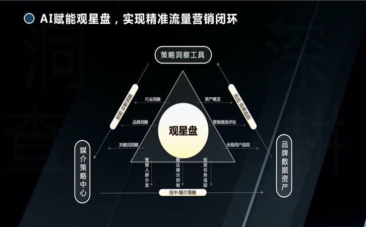 新能源汽车行业,观星盘助力精准营销(图9)