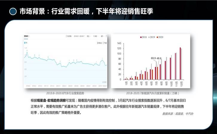 新能源汽车行业,观星盘助力精准营销(图10)