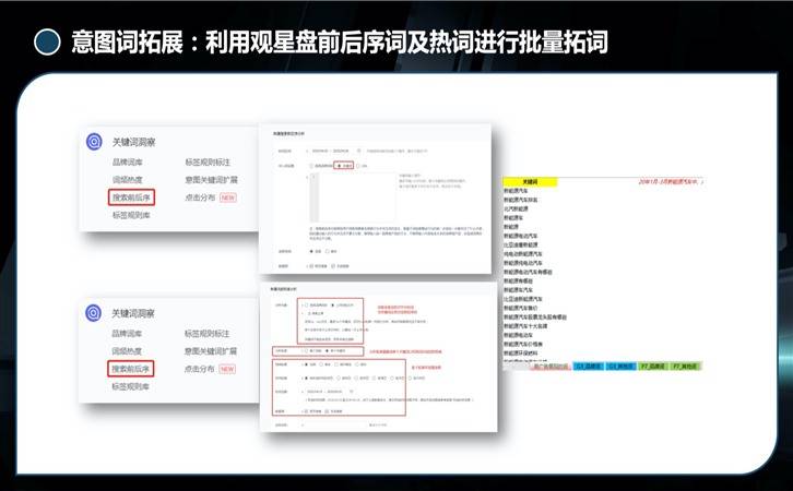 新能源汽车行业,观星盘助力精准营销(图16)