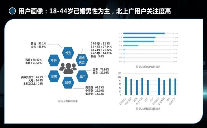 新能源汽车行业,观星盘助力精准营销(图12)