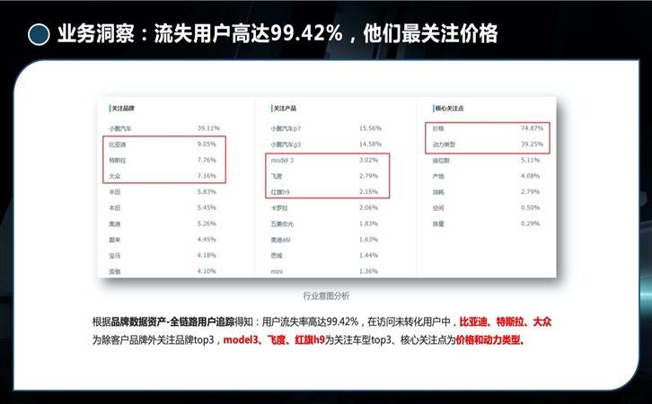 新能源汽车行业,观星盘助力精准营销(图11)