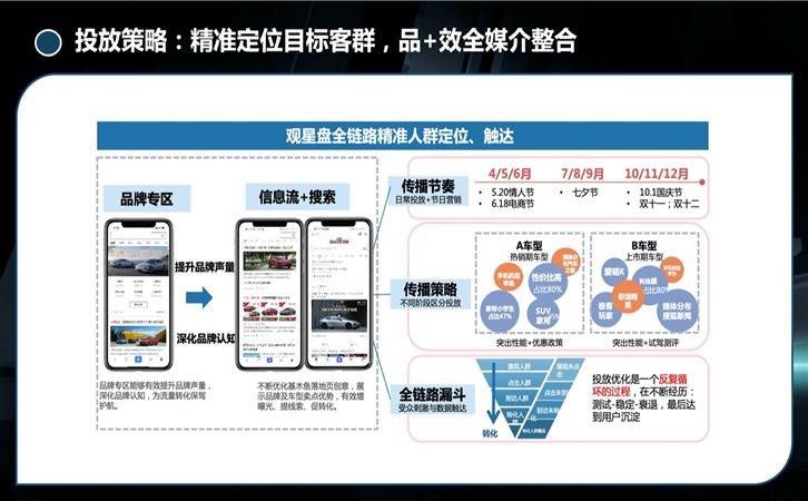 新能源汽车行业,观星盘助力精准营销(图14)