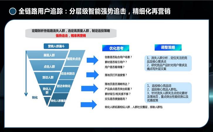 新能源汽车行业,观星盘助力精准营销(图20)