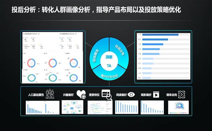 新能源汽车行业,观星盘助力精准营销(图21)