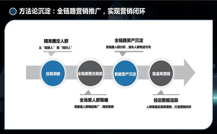 新能源汽车行业,观星盘助力精准营销(图25)